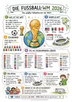 Vorschau - Arbeitsblätter - Fußball WM Lernposter Stadien und Teams - Seite 2