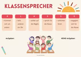 Vorschau - Bildkarten - Aufgaben einer Klassensprecher:in - Seite 2