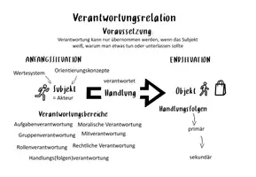 Vorschau - Spiele - XXL MATERIALPAKET Werte und Normen / Philosophie / Oberstufe Klasse 12,13 - Seite 1