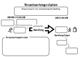 Vorschau - Spiele - XXL MATERIALPAKET Werte und Normen / Philosophie / Oberstufe Klasse 12,13 - Seite 2