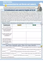 Vorschau - Arbeitsblätter - Biologie | gesamte Einheit: "Evolution“ | 21 Arbeitsblätter + Lösungen + 6 Präsentationen | Klasse 9/10 - Seite 2