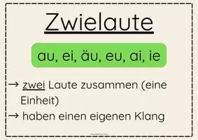 Vorschau - Poster - Laute - Aushang für den Klassenraum - Seite 3
