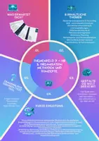 Vorschau - Arbeitsblätter - Künstliche Intelligenz HR & Organisation Use-Cases / Jg.8-11 / Weiterbildung - Deckblatt
