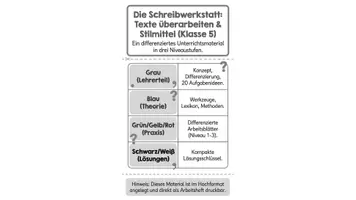 Vorschau - Unterrichtsreihen - Schreibwerkstatt Klasse 5: Texte überarbeiten & Stilmittel (3 Niveaus) - Seite 1