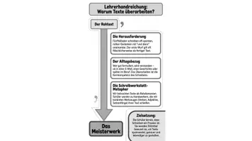 Vorschau - Unterrichtsreihen - Schreibwerkstatt Klasse 5: Texte überarbeiten & Stilmittel (3 Niveaus) - Seite 2