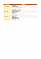 Vorschau - Arbeitsblätter - DaZ Wortschatz: E-Mails schreiben | Niveau A2/B1 | Klasse 7–10 | privat formell Bewerbung | Betreff Anrede Grußformel - Seite 2