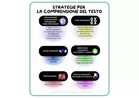 anteprima - Flashcard - strategie di pre-lettura/lettura/comprensione del testo - Pagina 2