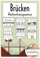 Vorschau - Präsentationen/Tafelbilder - Reihentransparenz - Brücken - Deckblatt