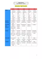 Vorschau - Arbeitsblätter - Analyzing Films - Bewertung einer Schülerpäsentation (Online Unterricht) - Seite 3