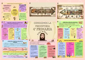 Vista previa - Unidades / Secuencias / Situaciones de Aprendizaje - Tema 9. Conocemos la Prehistoria - Portada