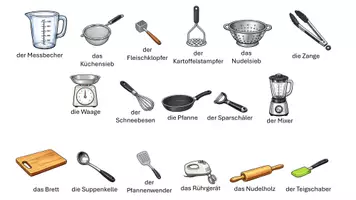 Vorschau - Quiz - Einstieg Küchenutensilien Quiz - Deckblatt