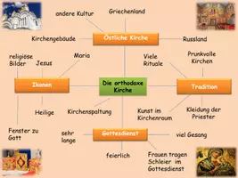 Vorschau - Stundenentwürfe - Die orthodoxe Kirche - Eine unbekannte Konfession - Seite 3