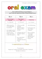 Vorschau - Merkblätter - Oral Exam - mündliche Prüfung Englisch Quali, Übersicht - Deckblatt