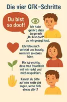 Vorschau - Stationenlernen - 3 Marerialien: Gewaltfreie Kommunikation für Grundschule. Mit Stundenentwurf/Quiz. - Seite 1