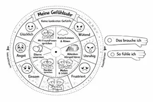 Vorschau - Mal- und Bastelvorlagen - Gefühlsuhr zum Basteln, mit Gefühls-Tagebuch und Stundenentwurf. - Seite 2