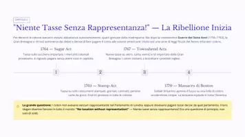 anteprima - Presentazioni / Lavagne - La Rivoluzione americana - Pagina 3