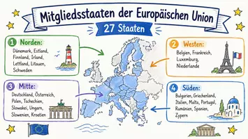 Vorschau - Arbeitsblätter - Arbeitsblätter zum Thema "Mitgliedsstaaten der Europäischen Union" + Lösung & MP3 + Mindmap + Infografik - Seite 1