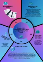 Vorschau - Arbeitsblätter - Künstliche Intelligenz Projektmanagement – Logistik & Supply Chain Jg. 8-11 / Weiterbildung - Deckblatt