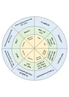 Vorschau - Stationenlernen - Satzglieder Legekreise differenziert - Deckblatt