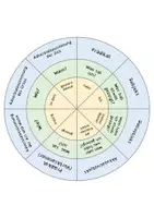 Vorschau - Stationenlernen - Satzglieder Legekreise differenziert - Seite 1