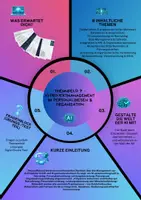 Vorschau - Arbeitsblätter - Künstliche Intelligenz Projektmanagement – Personalwesen & Organisation Jg. 8-11 / Weiterbildung - Deckblatt