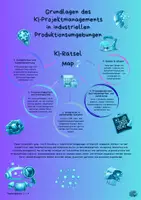 Vorschau - Arbeitsblätter - Künstliche Intelligenz Materialpaket Gesamtzusammenfassung – KI‑Projektmanagement in 8 Themenfeldern Jg. 8-11 / Weiterbildung - Deckblatt