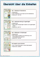 Vorschau - Stundenentwürfe - Soziales Lernen / Sozialtraining für Schulanfänger: Teil 3 (Doppelstunde) / Miteinander & Klassenregeln / Schuljahresbeginn / Klasse 1 / differenziert - Seite 1