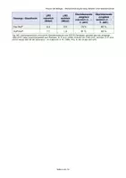 Vorschau - Arbeitsblätter - Klausur - Evolution, Soay Schafe - Seite 3