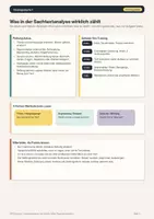 Vorschau - Arbeitsblätter - ZP10 Deutsch Sachtextanalyse Last-Minute | Prüfungsvorbereitung Klasse 10 mit Strategiekarten & Erwartungshorizont - Seite 3