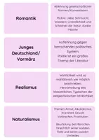 Vorschau - Aufgabenkarten - Literaturepochen Übersicht und Zuordnung - Seite 2