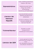 Vorschau - Aufgabenkarten - Literaturepochen Übersicht und Zuordnung - Seite 3
