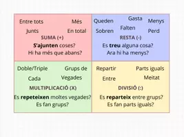 Vista previa - Otros - Indicadors per problemes - Portada