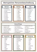 Vorschau - Merkblätter - Wortspeicher Personenbeschreibung - Deckblatt