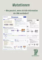 Vorschau - Unterrichtsreihen - Mutationen – Was passiert, wenn sich die Information der DNA verändert? - Deckblatt