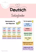 Vorschau - Merkblätter - Satzglieder Merkstreifen - Deckblatt