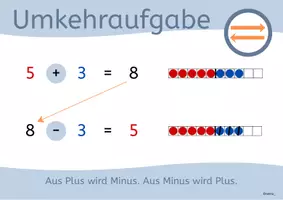 Vorschau - Poster - Merkplakate zu den Rechenstrategien im ZR20 - Seite 3