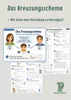 Vorschau - Unterrichtsreihen - Das Kreuzungsschema – Wie kann man Vererbung vorhersagen? - Deckblatt