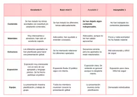 Vista previa - Evaluación - Rúbrica de evaluación. Exposición oral en grupos - página 2