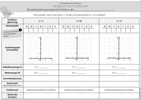 Vorschau - Arbeitsblätter - Die Normalparabel - Seite 1