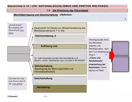 Vorschau - Arbeitsblätter - NS-Herrschaft: Die Gleichschaltung - Deckblatt