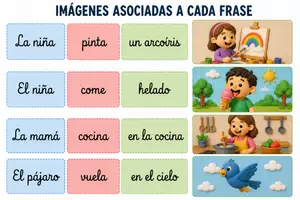 Vista previa - Hojas de trabajo - Construcción primeras frases. S+V+C - página 2