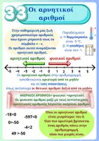 Προεπισκόπηση - Φύλλα εργασίας - ΜΑΘΗΜΑΤΙΚΑ Ε΄ ΔΗΜΟΤΙΚΟΥ Ενότητα 6η Κεφ. 33-35 - Σελίδα 3