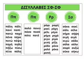 Προεπισκόπηση - Flashcards - Ολοκληρωμένο Σετ Καρτελών Αναγνωστικής Ευχέρειας- Μέρος Α: Από το Σύμφωνο-Φωνήεν στη Λέξη Τύπου ΣΦ-ΣΦ, και ΣΦ-ΣΦς - Σελίδα 3
