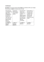 Vorschau - Arbeitsblätter - Arbeitsblatt Wiederholung Rechtschreibstrategien - Seite 3
