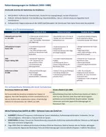 Vorschau - Präsentationen/Tafelbilder - Lernübersicht/Merkzettel: Reformbewegungen in Osteuropa, Wiedervereinigung, europäischer Einigungsprozess - Seite 1