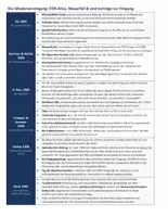 Vorschau - Präsentationen/Tafelbilder - Lernübersicht/Merkzettel: Reformbewegungen in Osteuropa, Wiedervereinigung, europäischer Einigungsprozess - Seite 2