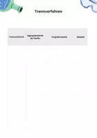 Vorschau - Stundenentwürfe - Materialpaket Trennverfahren - Seite 3