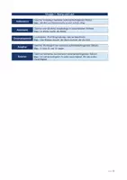Vorschau - Merkblätter - GRATIS – Stilmittel-Kompaktkarte Deutsch | 30 Stilmittel mit Definition und Beispiel | Kl. 6 bis 12 | Klausurvorbereitung | kostenlos - Seite 1