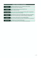 Vorschau - Merkblätter - GRATIS – Stilmittel-Kompaktkarte Deutsch | 30 Stilmittel mit Definition und Beispiel | Kl. 6 bis 12 | Klausurvorbereitung | kostenlos - Seite 2