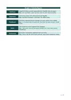 Vorschau - Merkblätter - GRATIS – Stilmittel-Kompaktkarte Deutsch | 30 Stilmittel mit Definition und Beispiel | Kl. 6 bis 12 | Klausurvorbereitung | kostenlos - Seite 3
